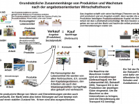 2017-01-29 16_32_07-Fiskalpolitik_ Nachfrageorientierte Wirtschaftspolitik.